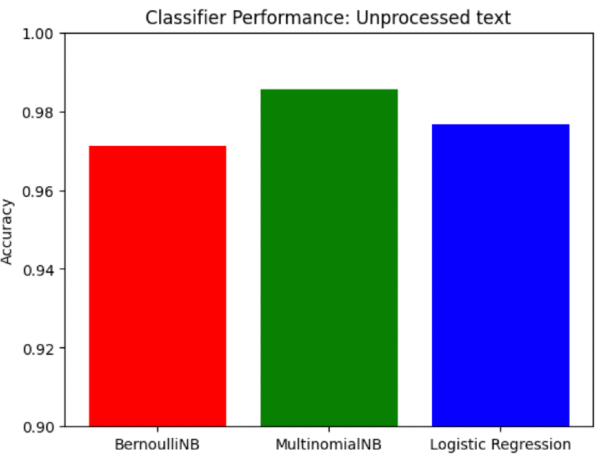 graph1