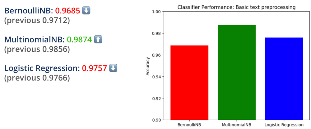 graph3