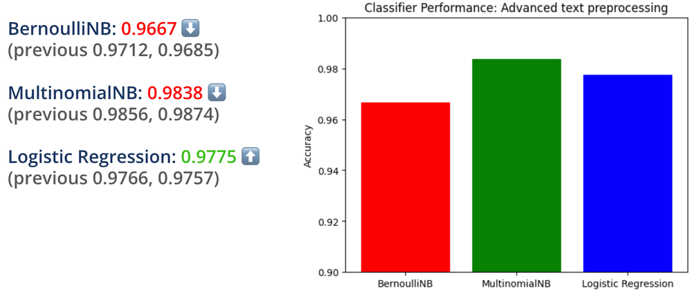 graph5